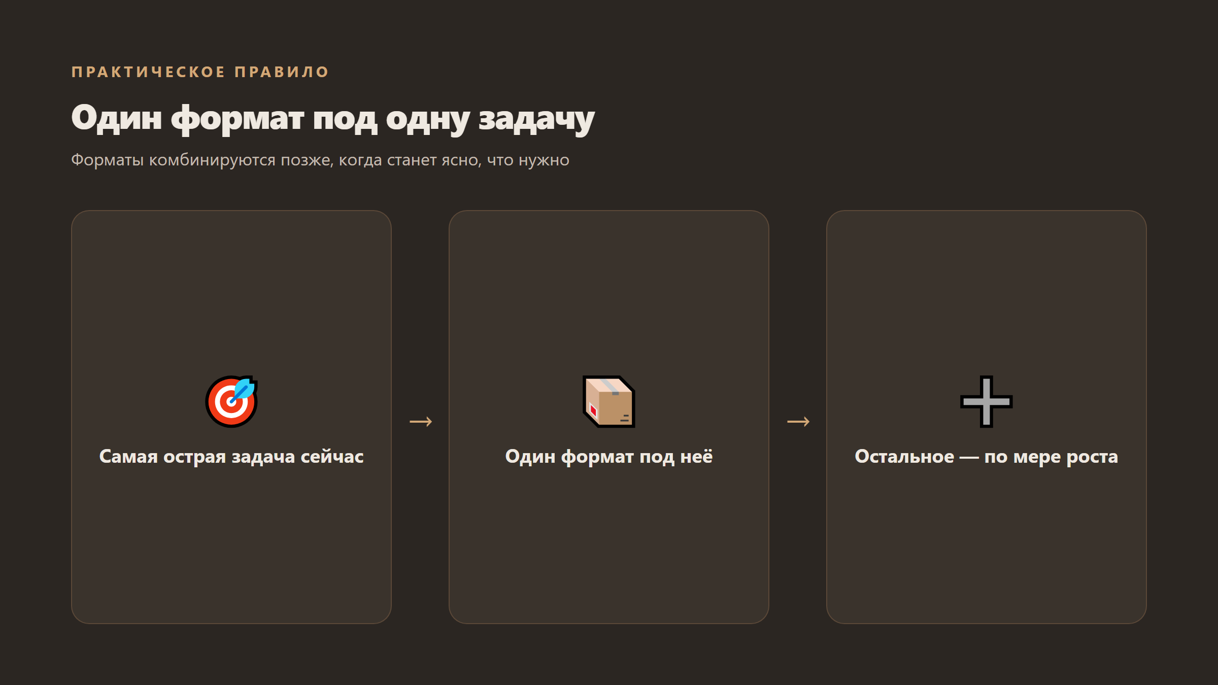 Один формат под одну задачу